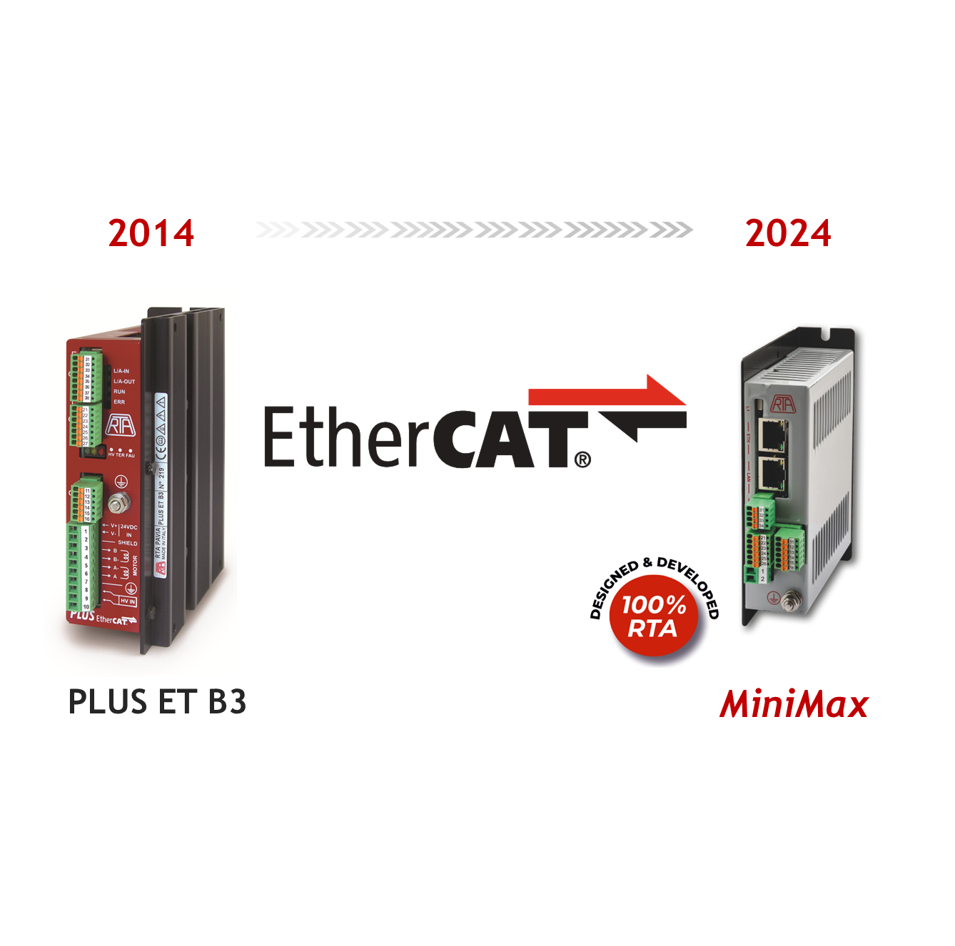 Celebrando 10 anni di eccellenza EtherCAT