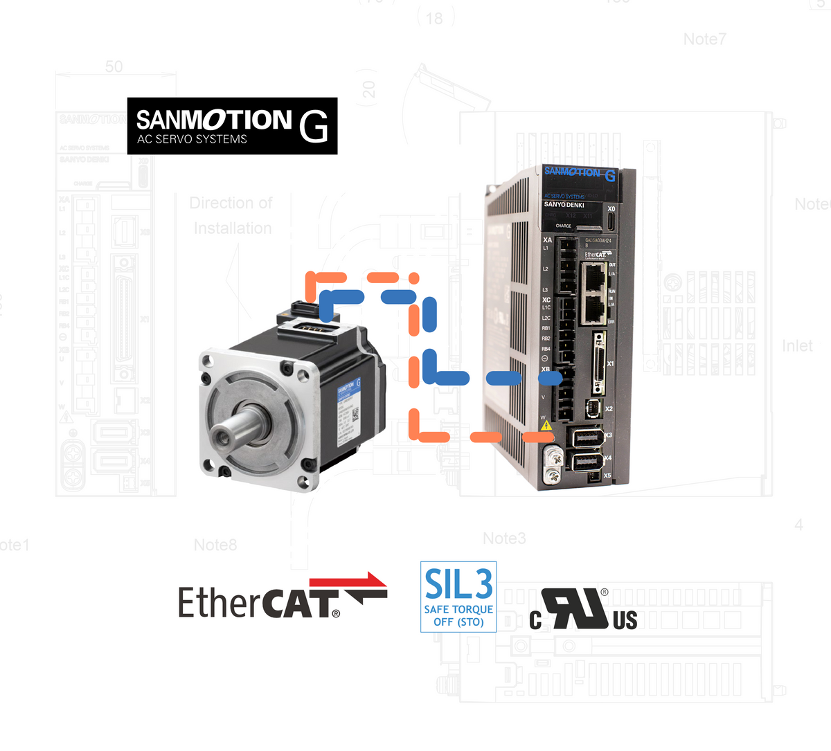 Nuova generazione di soluzioni Servo EtherCAT