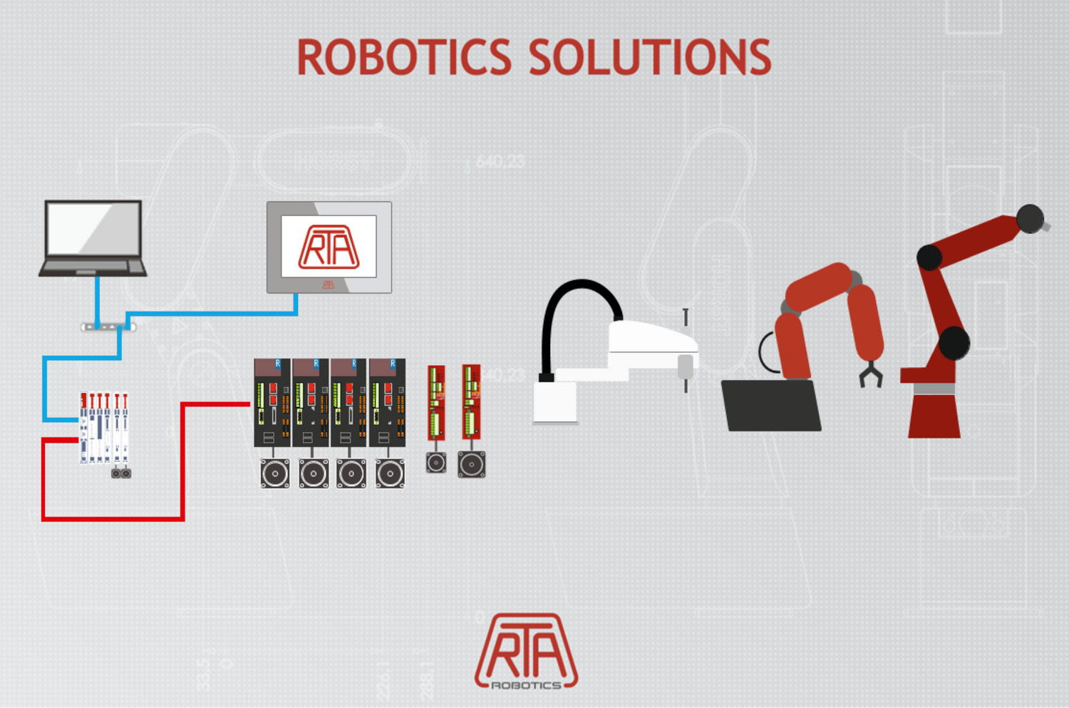 Controllo di Motion e Robotica con un'unica IDE