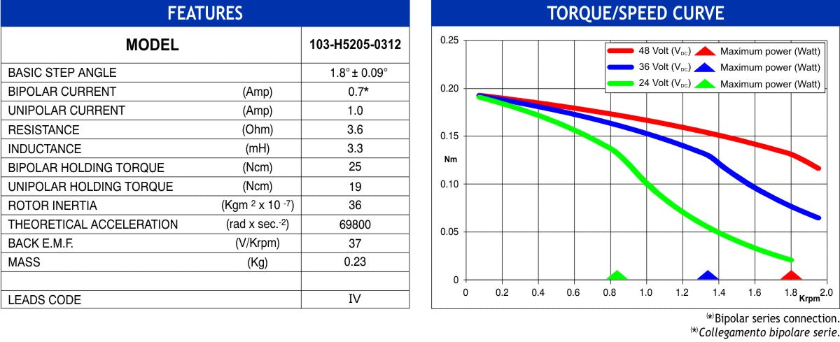 MOT 103-H5205-0312