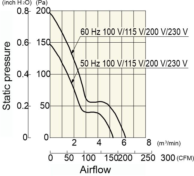 VENTILATORE 109-313