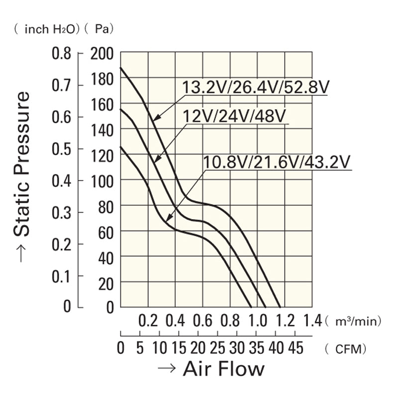 VENTILATORE 109R0624J402