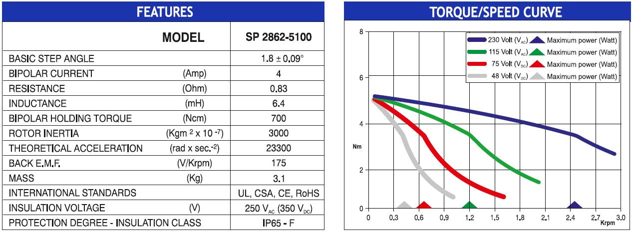MOT SP2862-5100