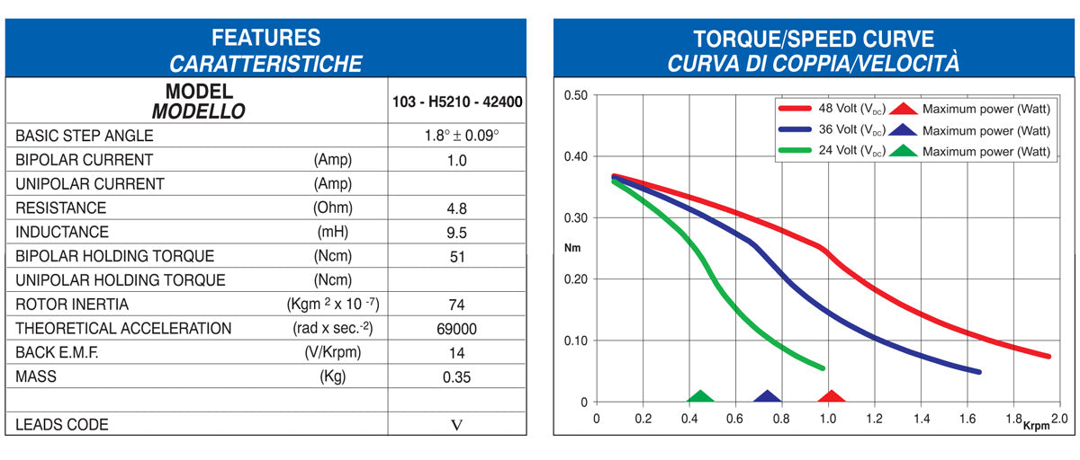 MOT 103-H5210-4240