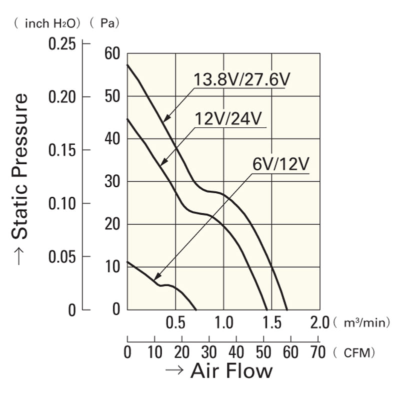 VENTILADOR 9A0924H402