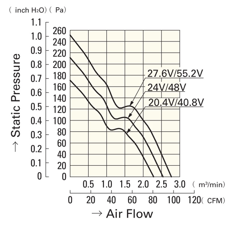VENTILATOR 9G0824G102