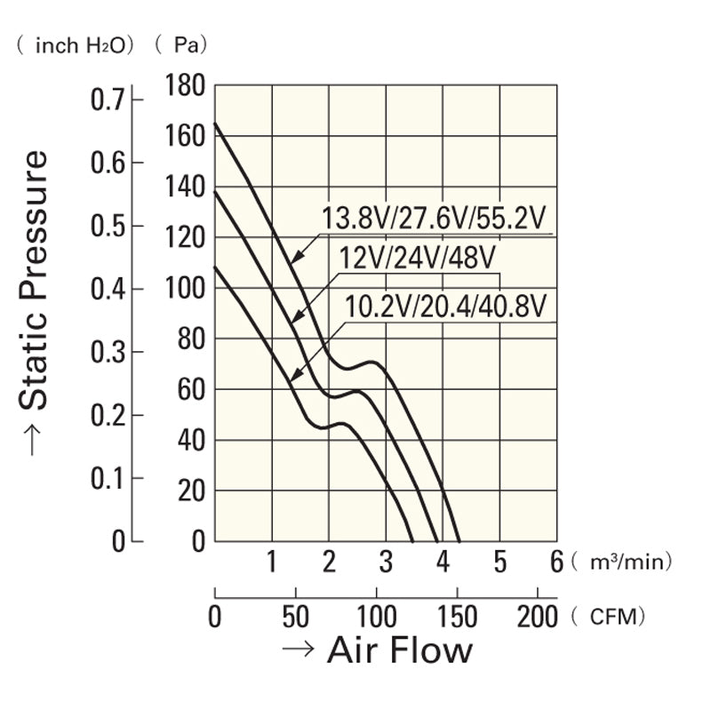 VENTILATORE 9G1224G102