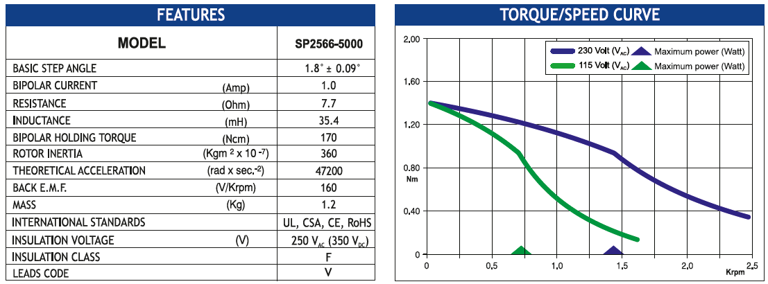MOT SP2566-5000