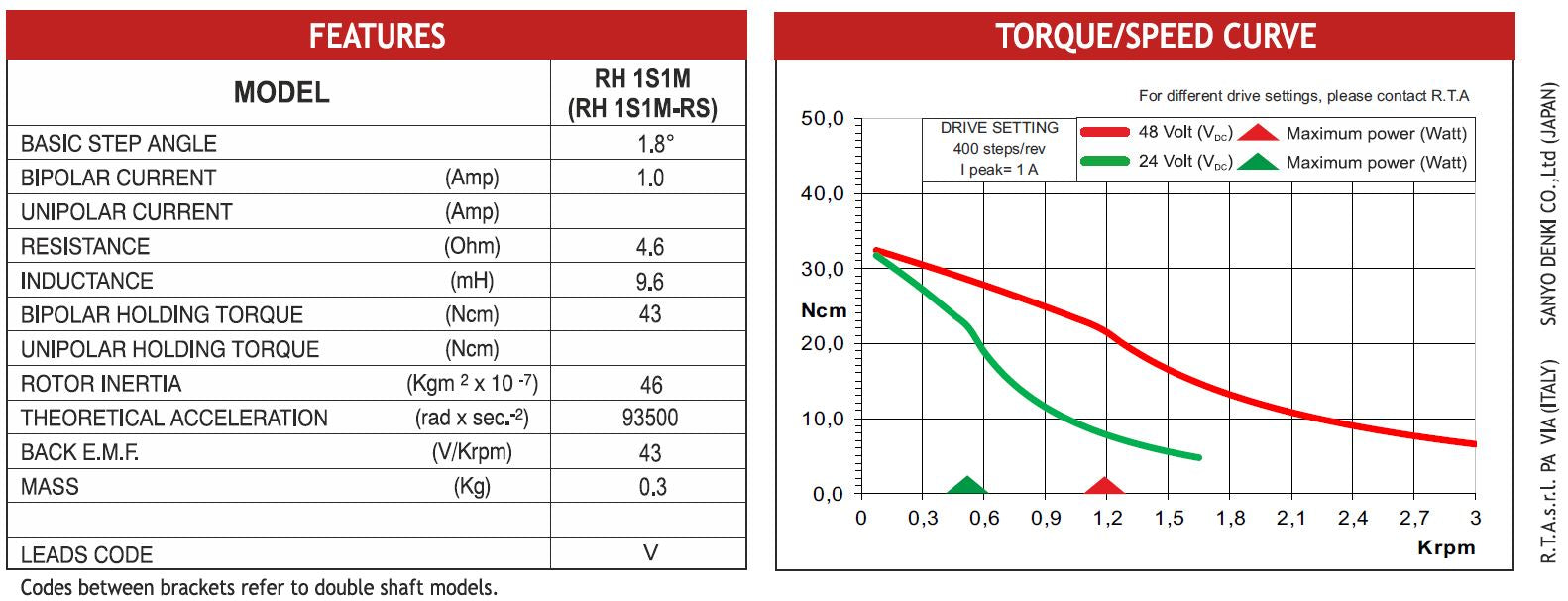MOTOR RH 1S1M-RS
