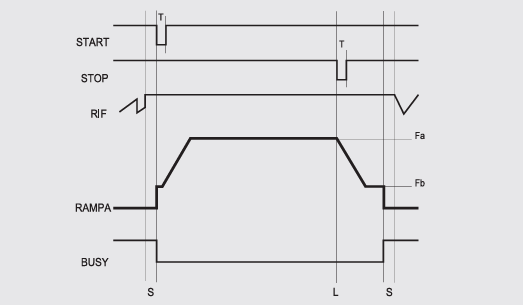 SCHEDA FFM01
