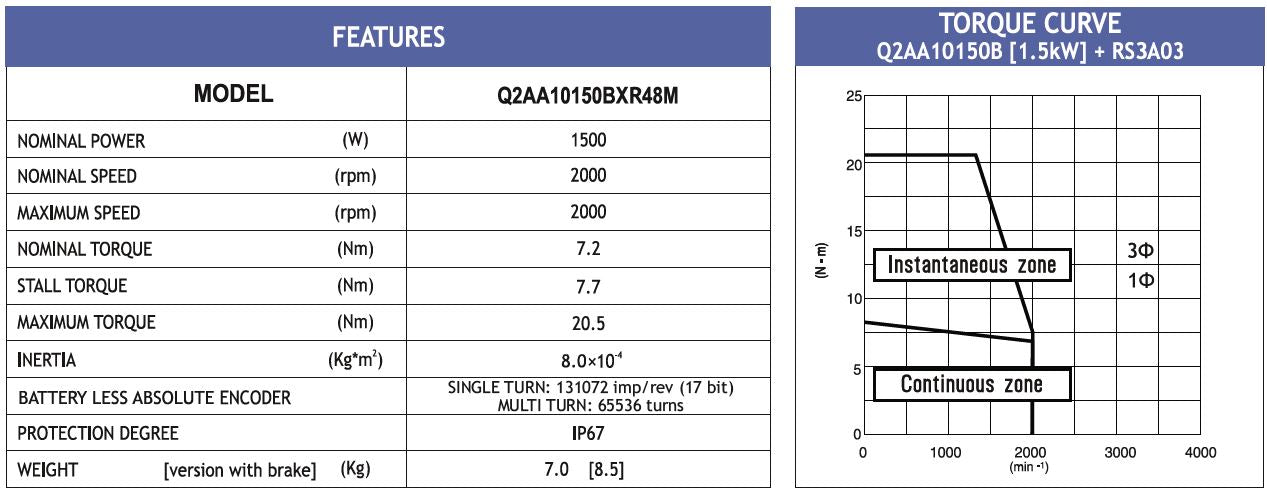 MOTOR BLESS Q2AA10150BCR48M