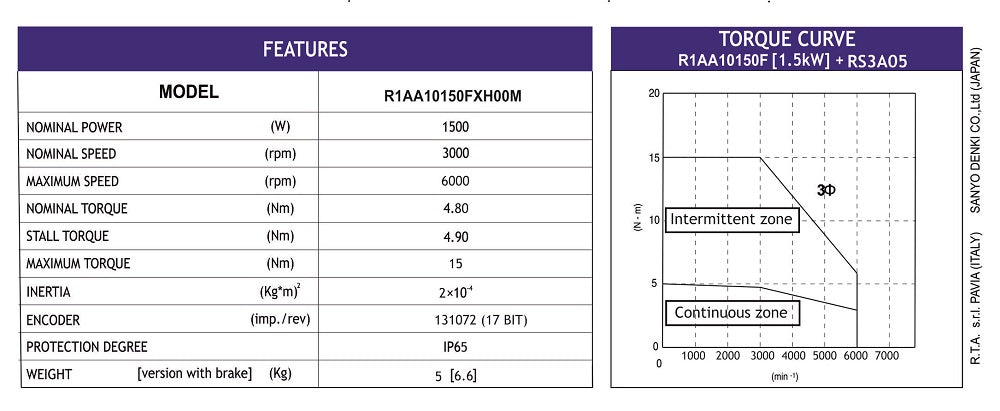 MOTOR BLESS R1AA10150FXH00M