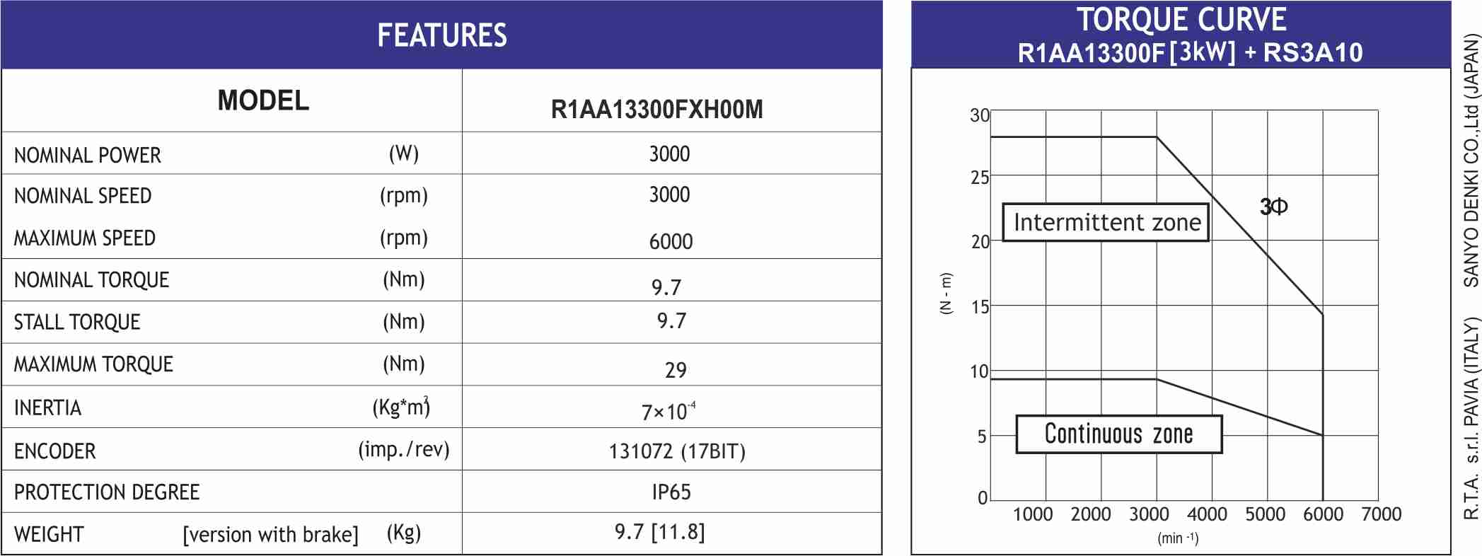 MOT BLESS R1AA13300FCH00M