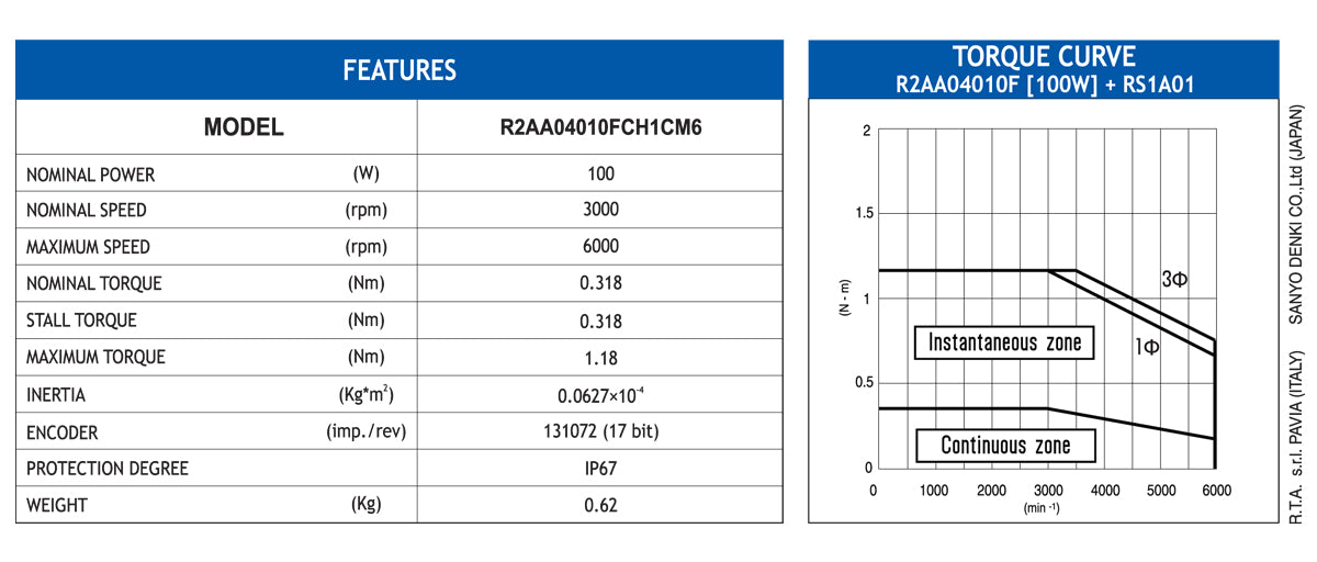 MOTOR BLESS R2AA04010FCH1CM6