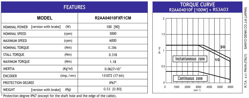 MOT BLESS R2AA04010FXR1CM