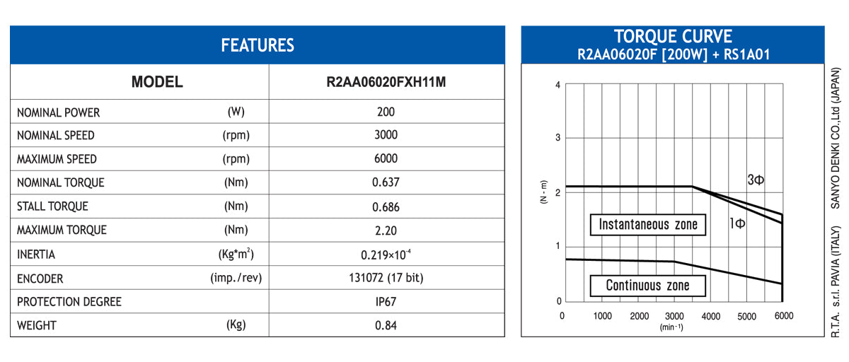 MOT BLESS R2AA06020FXH11M