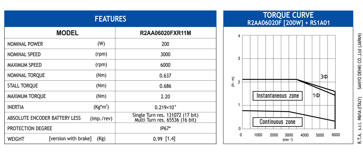 MOTOR BLESS R2AA06020FXR11M