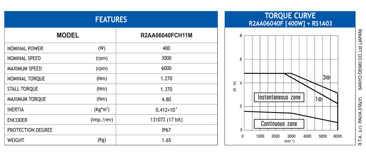 MOT BLESS R2AA06040FCH11M6
