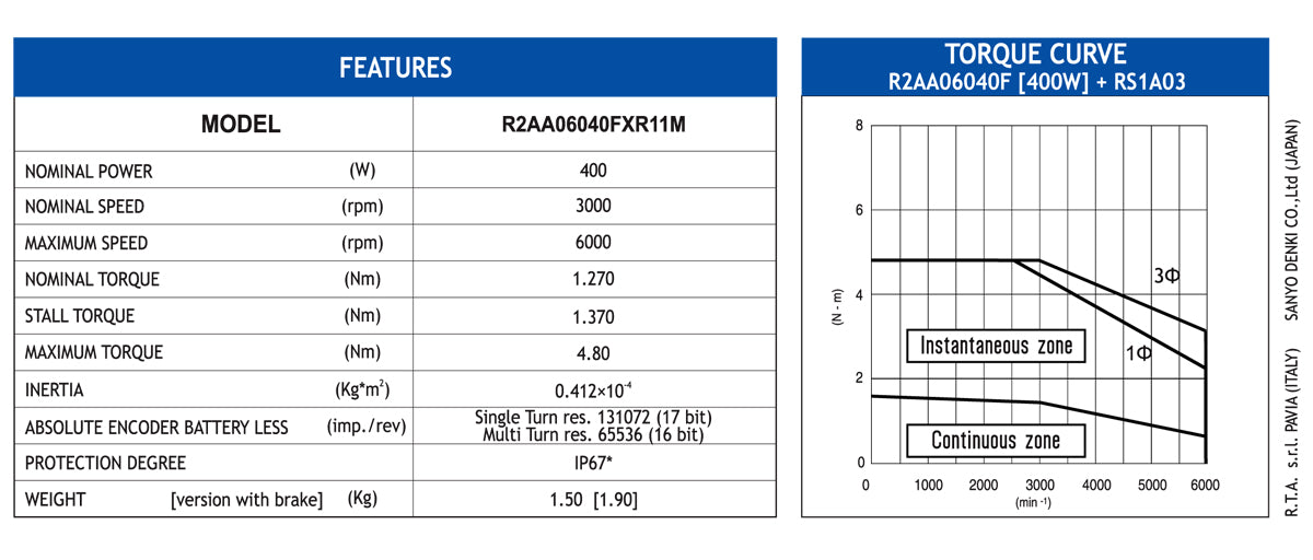 MOT BLESS R2AA06040FXR11M