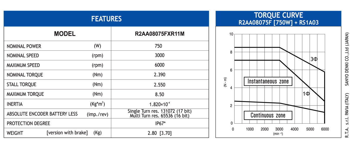 MOTOR BLESS R2AA08075FXR11M