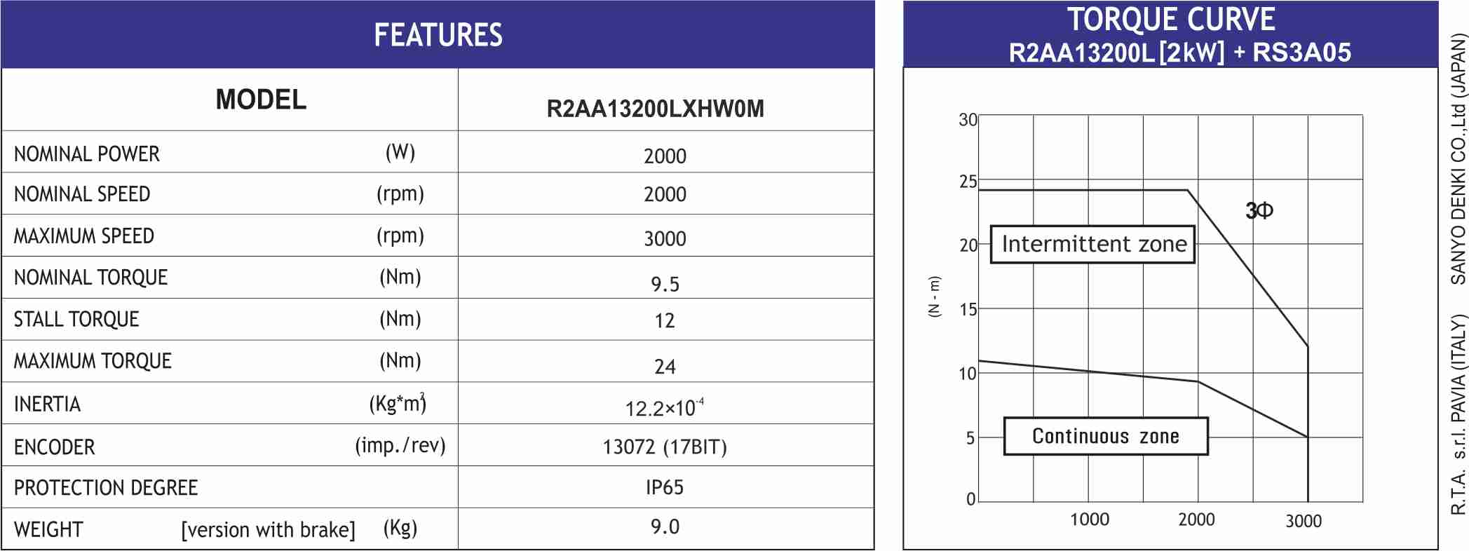 MOT BLESS R2AA13200LCHW0M