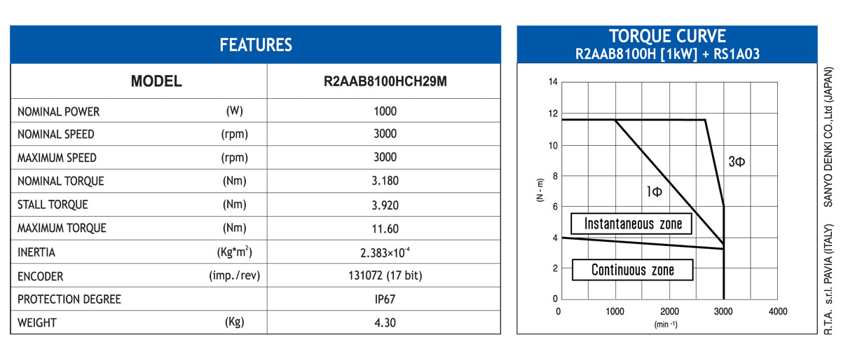 MOTOR BLESS R2AAB8100HCH29M