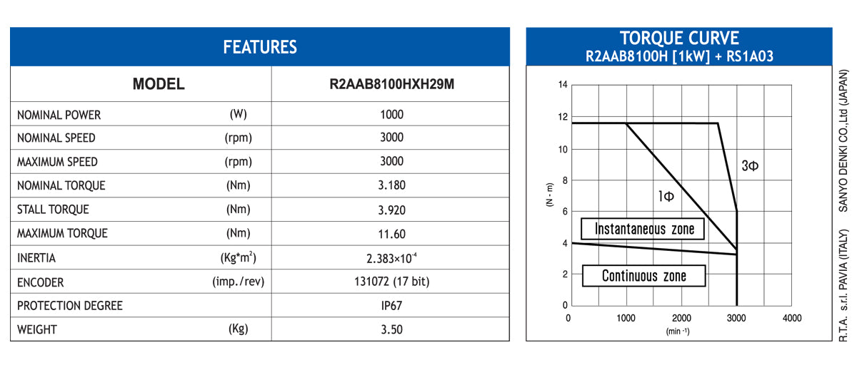 MOT BLESS R2AAB8100HXH29M
