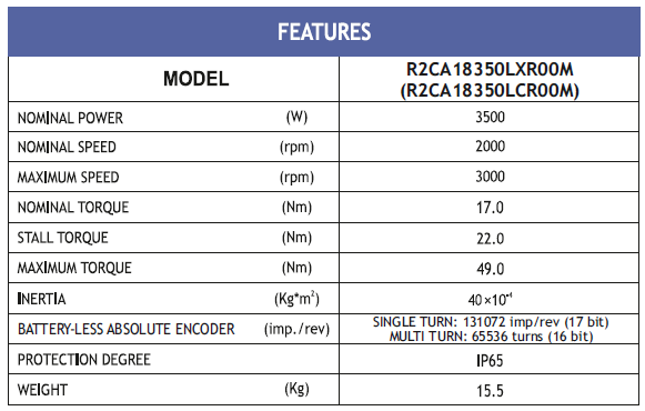 MOT BLESS R2CA18350LCR00M