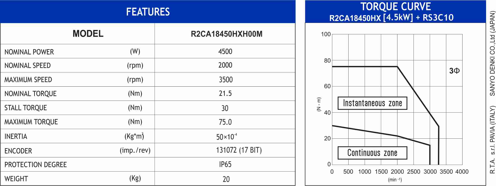 MOT BLESS R2CA18450HXH00M