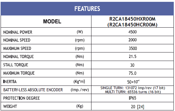 MOTOR BLESS R2CA18450HXR00M