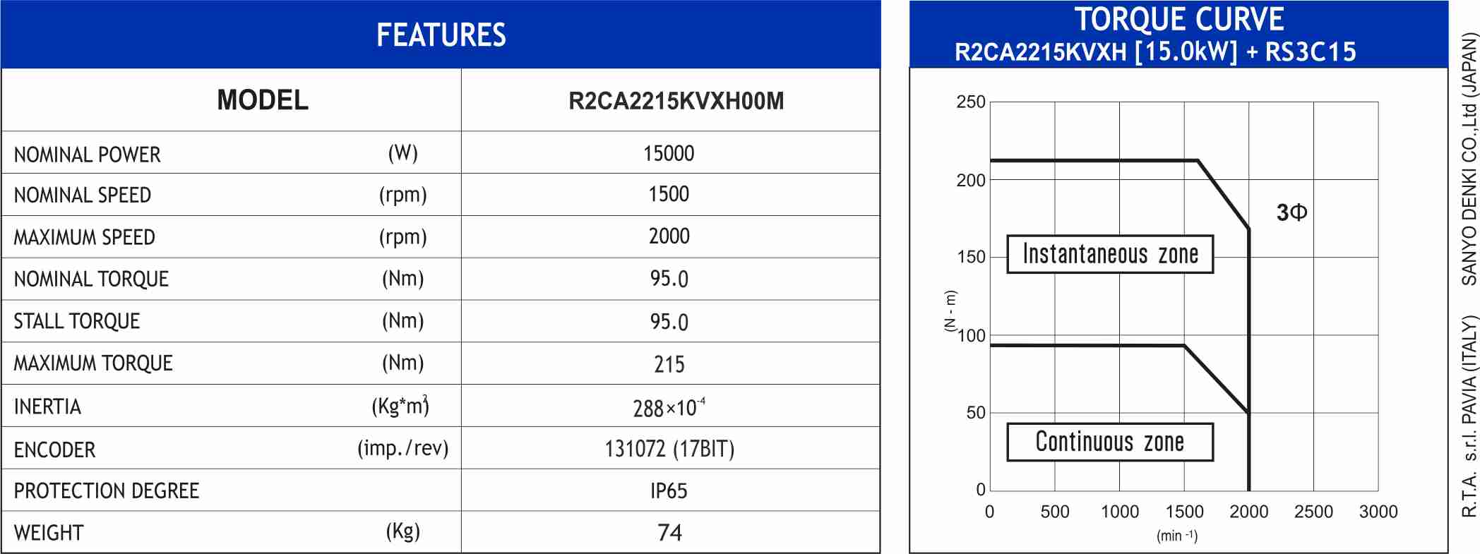 MOT BLESS R2CA2215KVXH00M