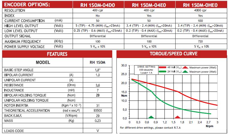 MOT ENC RH 1S0M-04D0