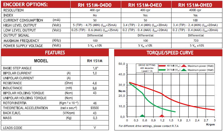 MOT ENC RH 1S1M-04D0