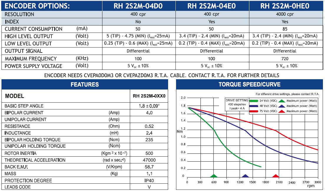 MOT ENC RH 2S2M-04D0