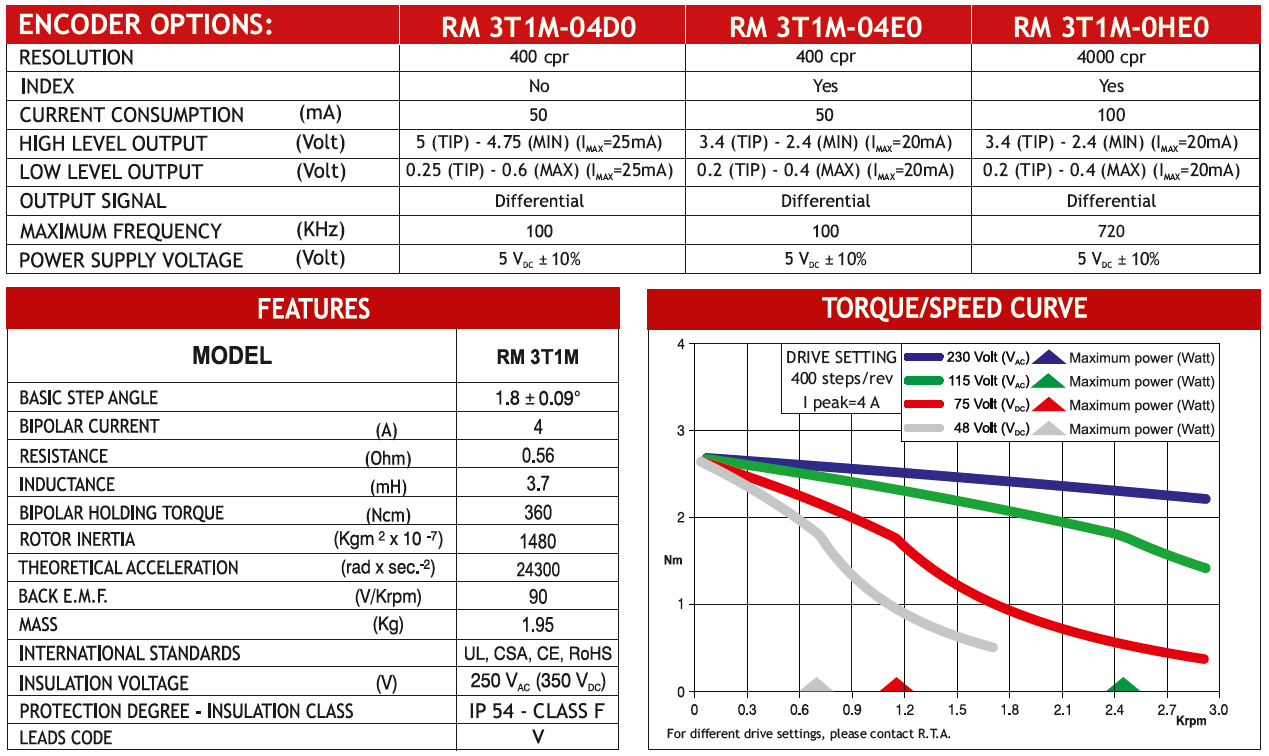 MOT ENC RM 3T1M-0HE0