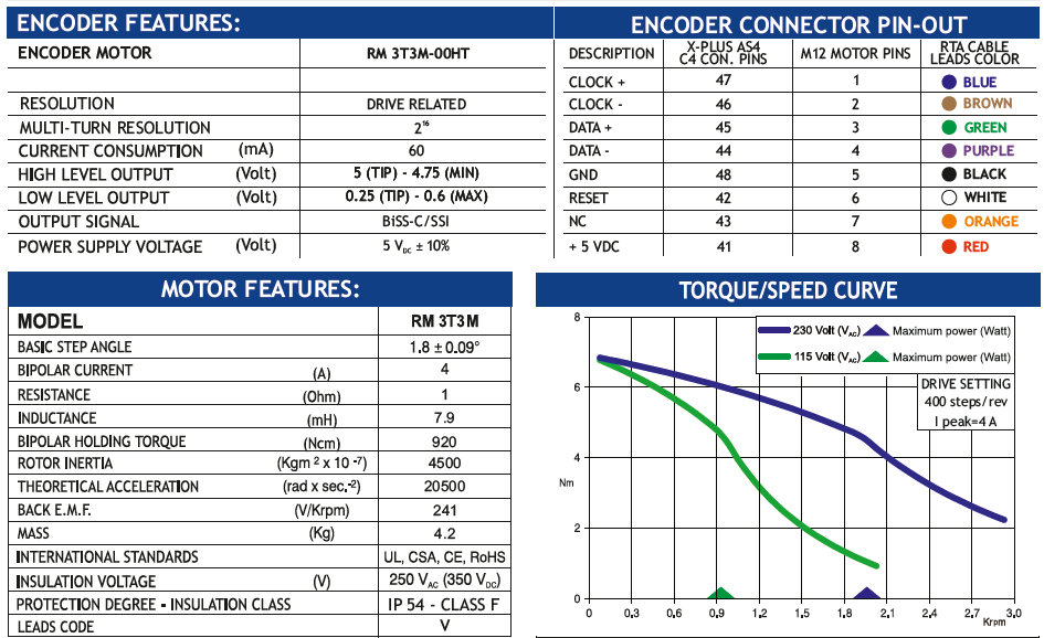 MOT ENC RM 3T2M-00HT