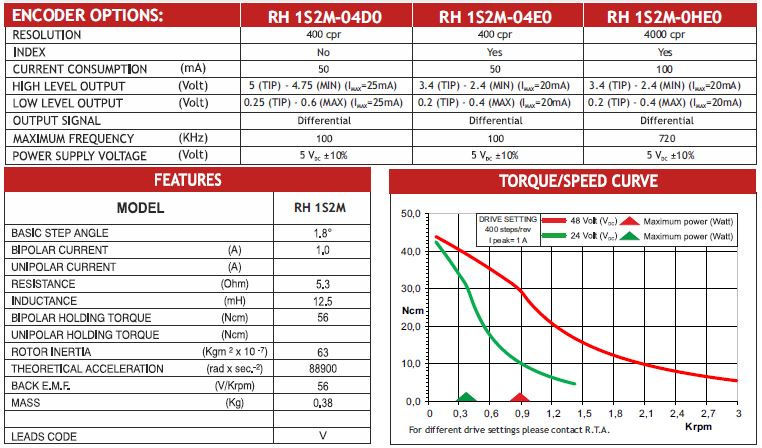 MOT ENC RH 1S2M-04D0