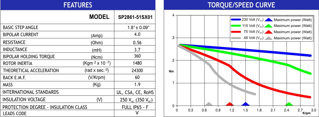MOT SP2861-51SX01