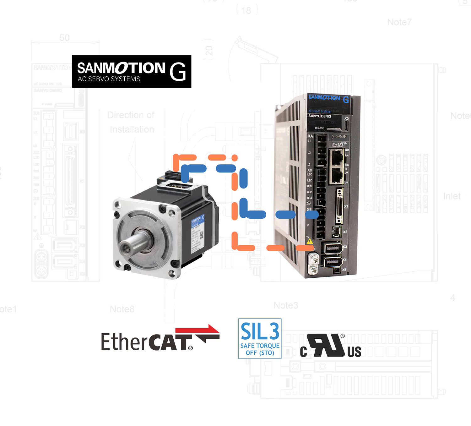 Nuova generazione di soluzioni Servo EtherCAT