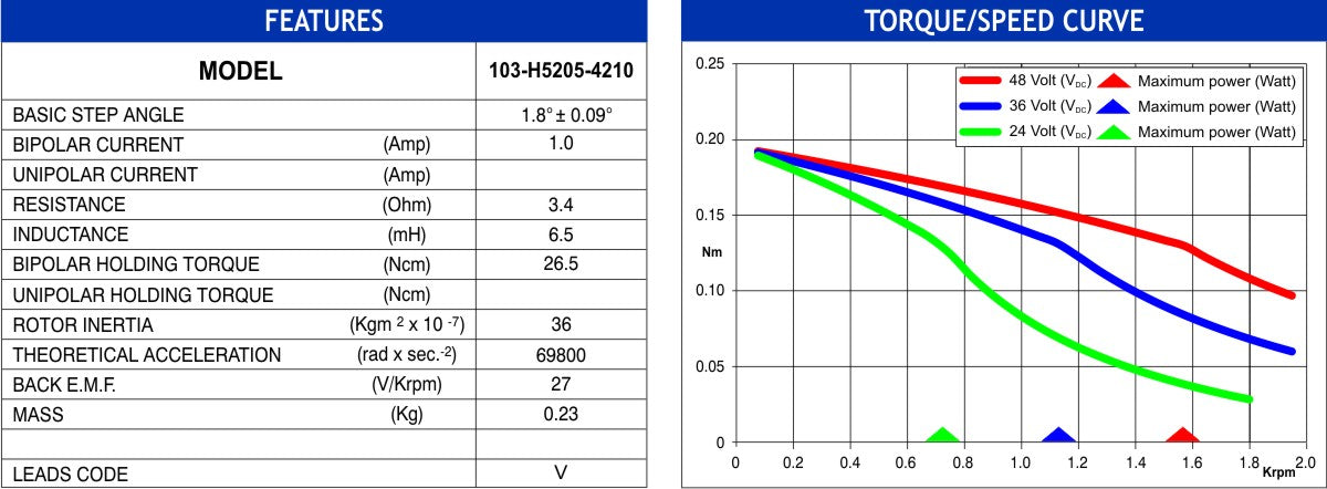 MOT 103-H5205-4210