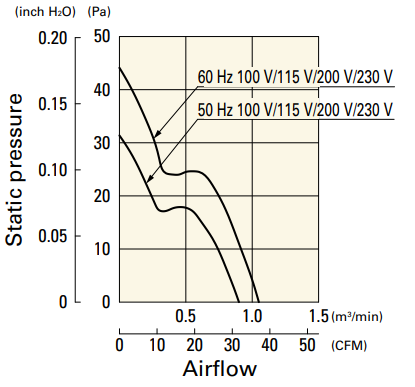 VENTILADOR 109-154