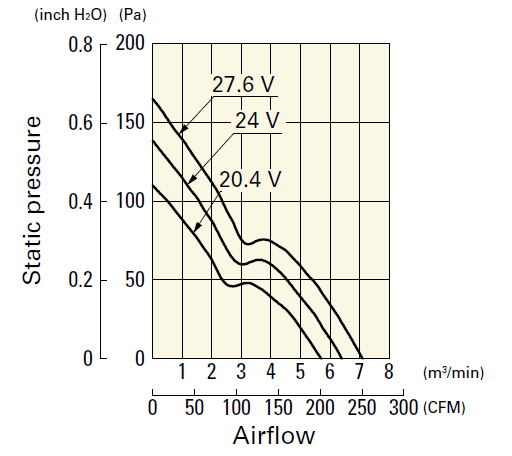 VENTILATOR 109E5724H502