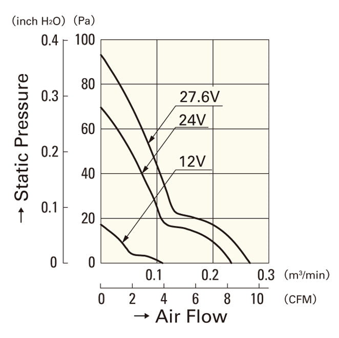 VENTILADOR 109P0424H602
