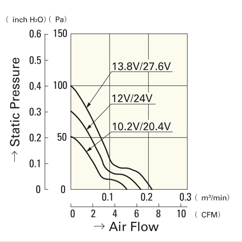 VENTILATOR 109P0424H702