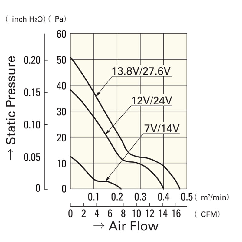 VENTILADOR 109P0624H702