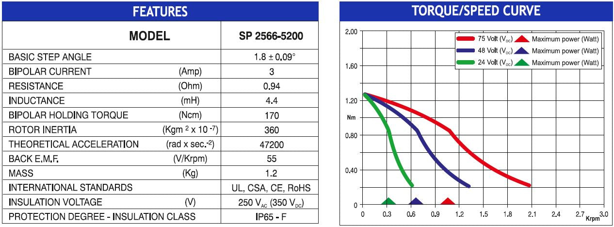 MOT SP2566-5200