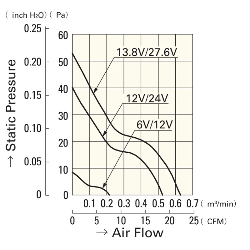 VENTILATOR 9A0612H402