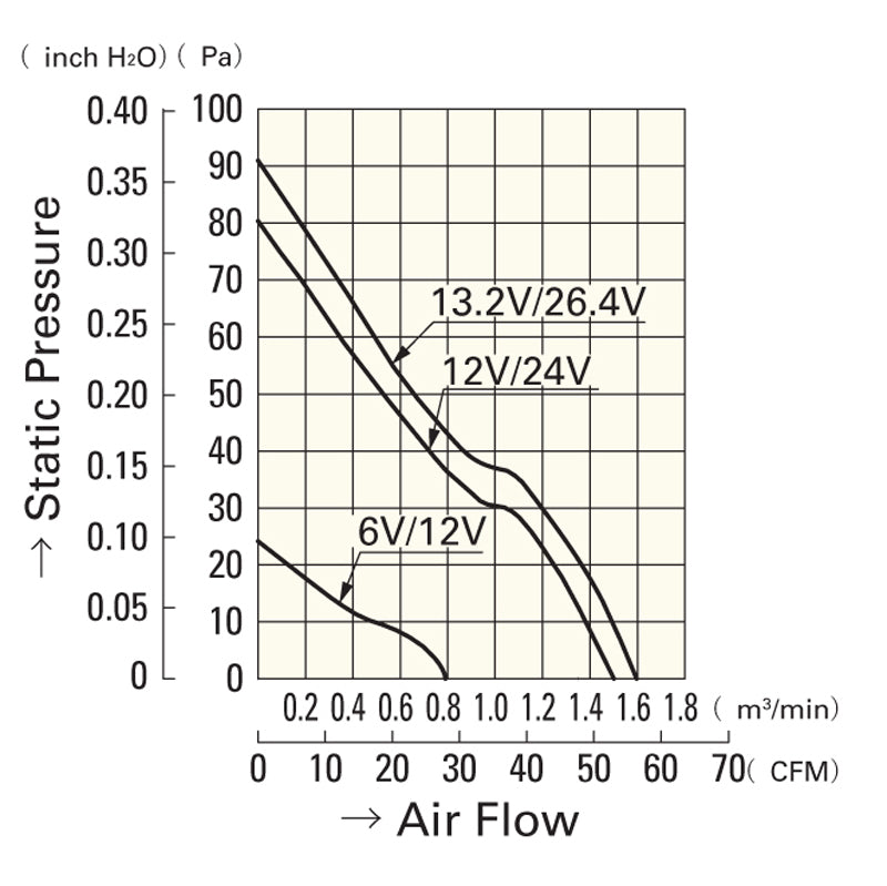 VENTILATORE 9A0824G402