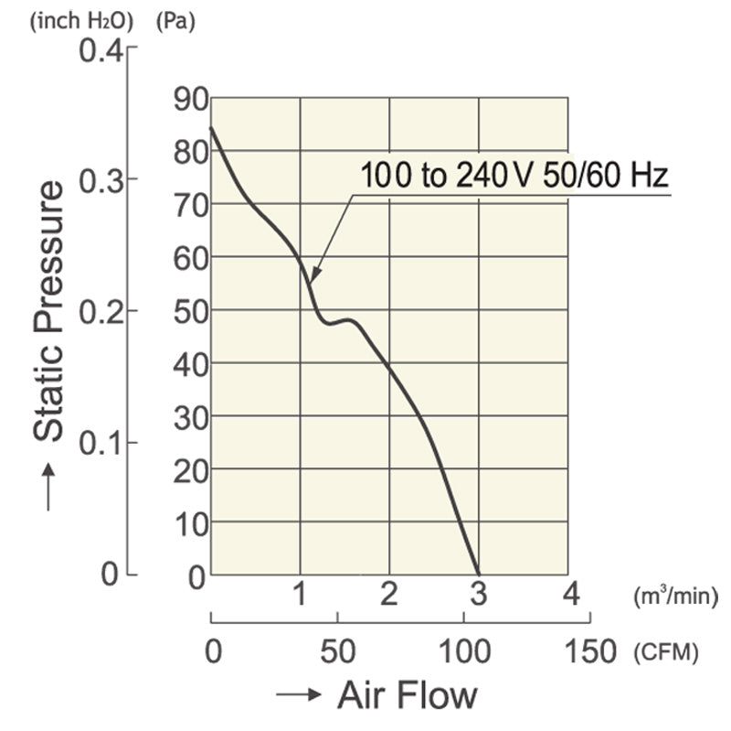 VENTILATORE 9AD1201H12