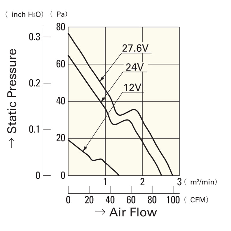 FAN 9G1224H402